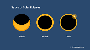 solar eclipse